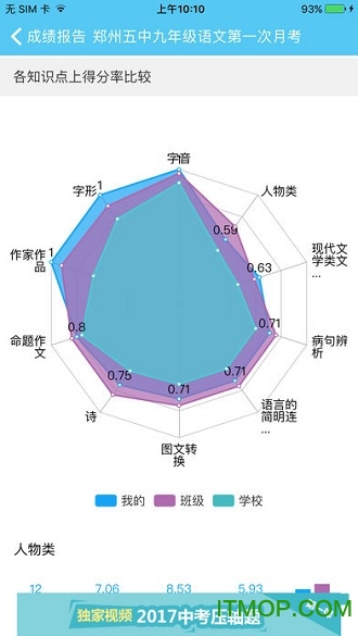 必由学微测评免费版