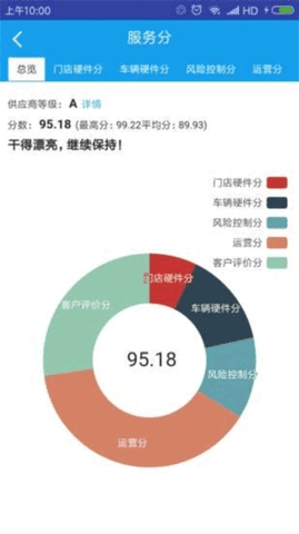 租车宝官方版