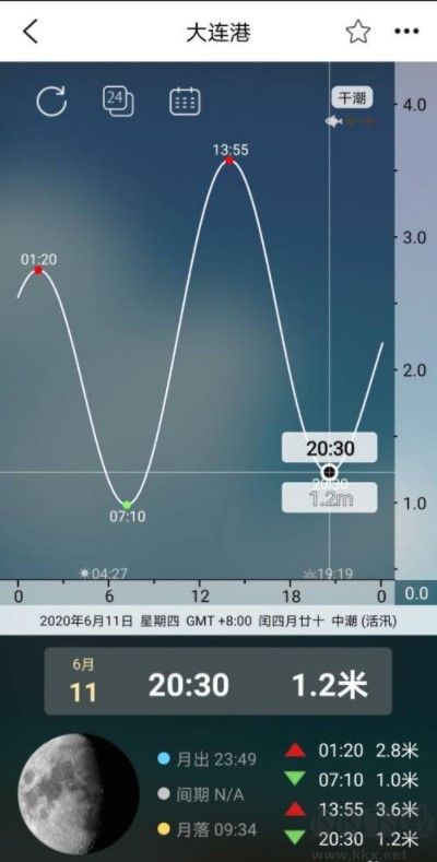 全球潮汐手机版