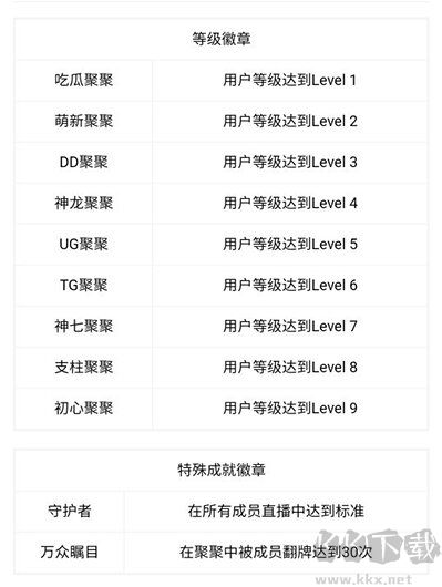 口袋48丝瓜账号登录成员版常见问题1