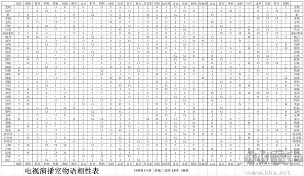 电视演播室物语官方版30x42种全相性攻略