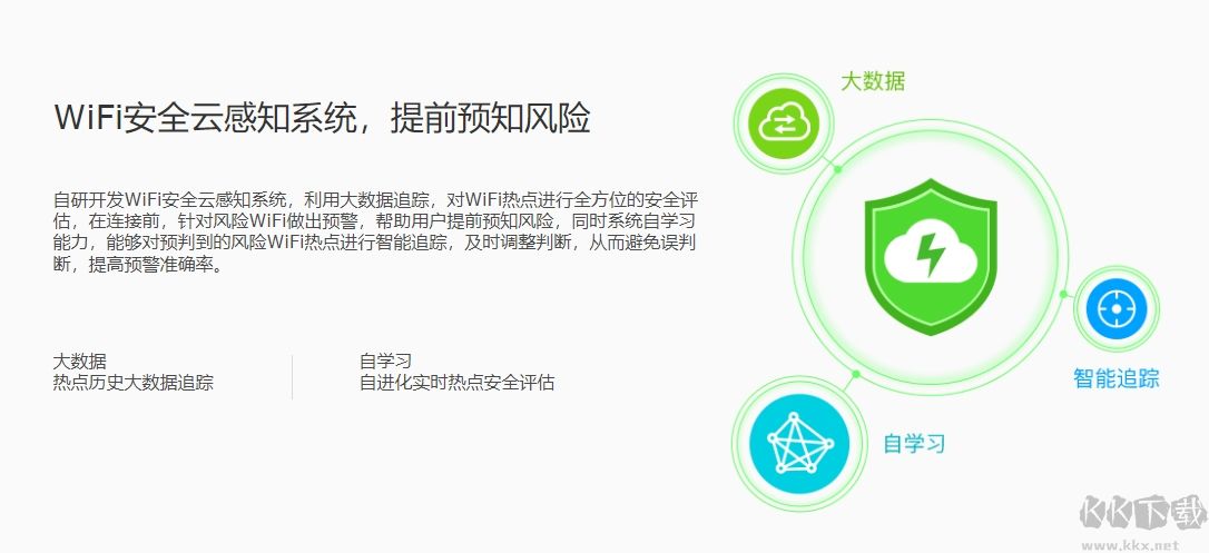 WiFi万能钥匙免费版